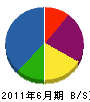 田中建材 貸借対照表 2011年6月期