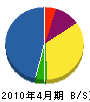 松田工務店 貸借対照表 2010年4月期