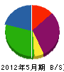 前田産業 貸借対照表 2012年5月期
