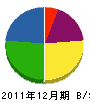 竹山育芸社 貸借対照表 2011年12月期