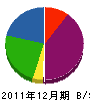 萩野谷産業 貸借対照表 2011年12月期