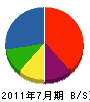 益田電気工事所 貸借対照表 2011年7月期