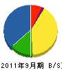 弘津電業 貸借対照表 2011年9月期