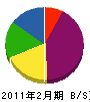 戸田建築板金工業所 貸借対照表 2011年2月期