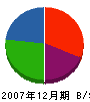 佐々木電機 貸借対照表 2007年12月期