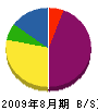 志村電気商会 貸借対照表 2009年8月期