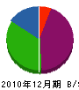 芦塚工業 貸借対照表 2010年12月期