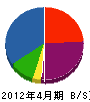 和田硝子サッシ販売 貸借対照表 2012年4月期
