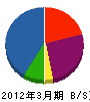 成田設備工業 貸借対照表 2012年3月期