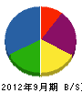 入吉吉田工業 貸借対照表 2012年9月期