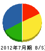 増田組 貸借対照表 2012年7月期
