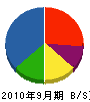 村田建設 貸借対照表 2010年9月期