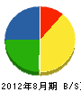 濱田電設 貸借対照表 2012年8月期