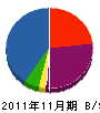 藍電 貸借対照表 2011年11月期