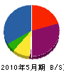 山田塗装 貸借対照表 2010年5月期