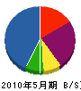 金田電業社 貸借対照表 2010年5月期
