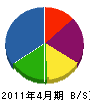 佐川建設 貸借対照表 2011年4月期