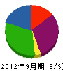 小戸電工 貸借対照表 2012年9月期