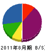 鈴木塗装 貸借対照表 2011年8月期