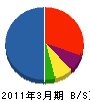 青井商店 貸借対照表 2011年3月期