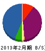 徳田電設 貸借対照表 2013年2月期