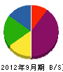 井ノ下組 貸借対照表 2012年9月期