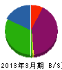 黒田工務店 貸借対照表 2013年3月期