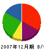 野村工業所 貸借対照表 2007年12月期