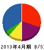 大翔電設 貸借対照表 2013年4月期