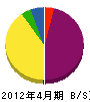 長野建設 貸借対照表 2012年4月期