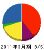 村上寿建築 貸借対照表 2011年3月期