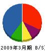 松清産業 貸借対照表 2009年3月期