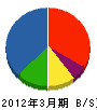 鈴正工務店 貸借対照表 2012年3月期