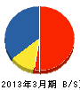 宮津電機 貸借対照表 2013年3月期