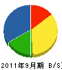 長崎建鋼社 貸借対照表 2011年9月期