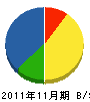 秦田中土建 貸借対照表 2011年11月期