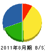 東宝電業社 貸借対照表 2011年8月期