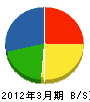 九州冨士エレベーター 貸借対照表 2012年3月期
