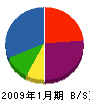 千葉塗装工業所 貸借対照表 2009年1月期