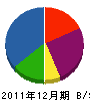 飯島組 貸借対照表 2011年12月期