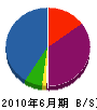 天野サッシ工業 貸借対照表 2010年6月期