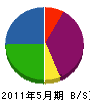 神輝テック 貸借対照表 2011年5月期