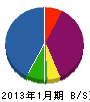 横浜ライテック 貸借対照表 2013年1月期