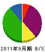 吉川 貸借対照表 2011年9月期