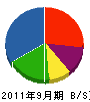 誠正土木 貸借対照表 2011年9月期