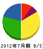袴田防災設備 貸借対照表 2012年7月期