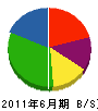 福田総合設備 貸借対照表 2011年6月期