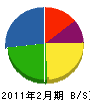 秋田土木 貸借対照表 2011年2月期