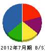 大矢土建 貸借対照表 2012年7月期