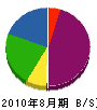 三津和産業 貸借対照表 2010年8月期